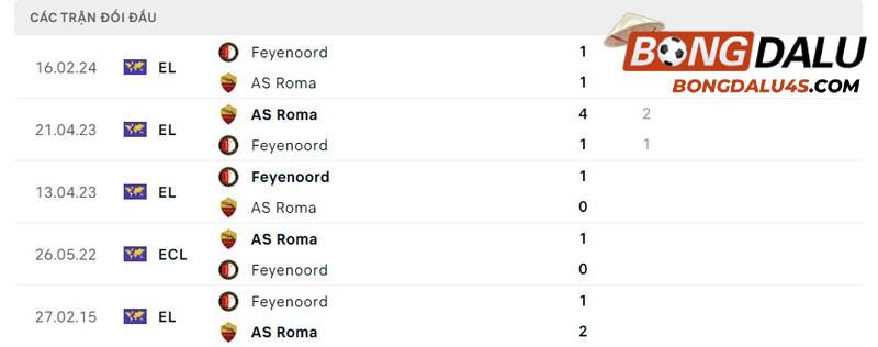 Nhận định AS Roma và Feyenoord 3:00 23/02 - Europa League