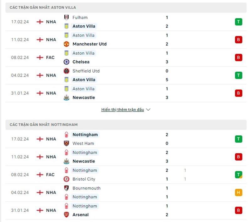 Nhận định Aston Villa vs Nottingham Forest 22:00 24/02