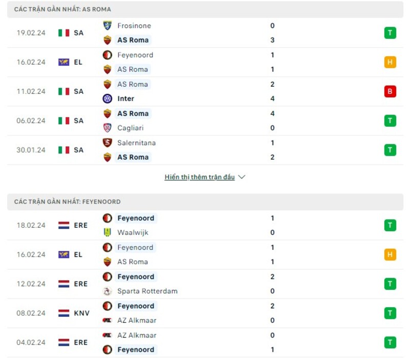 Nhận định AS Roma và Feyenoord 3:00 23/02 - Europa League
