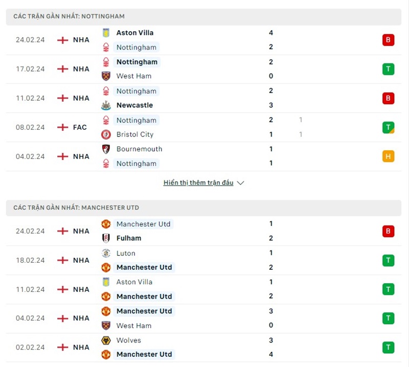 Phong độ của Nottingham Forest vs Manchester United 