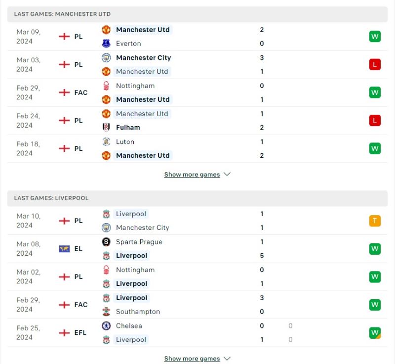 Phong độ của Manchester United vs Liverpool  